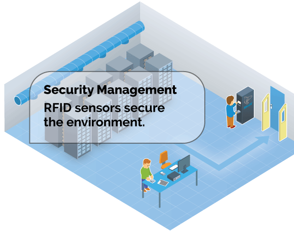 RFID IT Asset Tracking for the Data Center