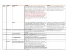 157 TechR2 | Plan by Industry