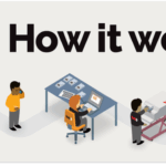 TAB How it Works infographic