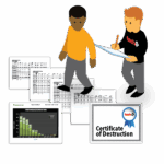Infographic: Certificates of Destruction, Green Report, etc.