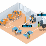 Infographic: Data Control Room